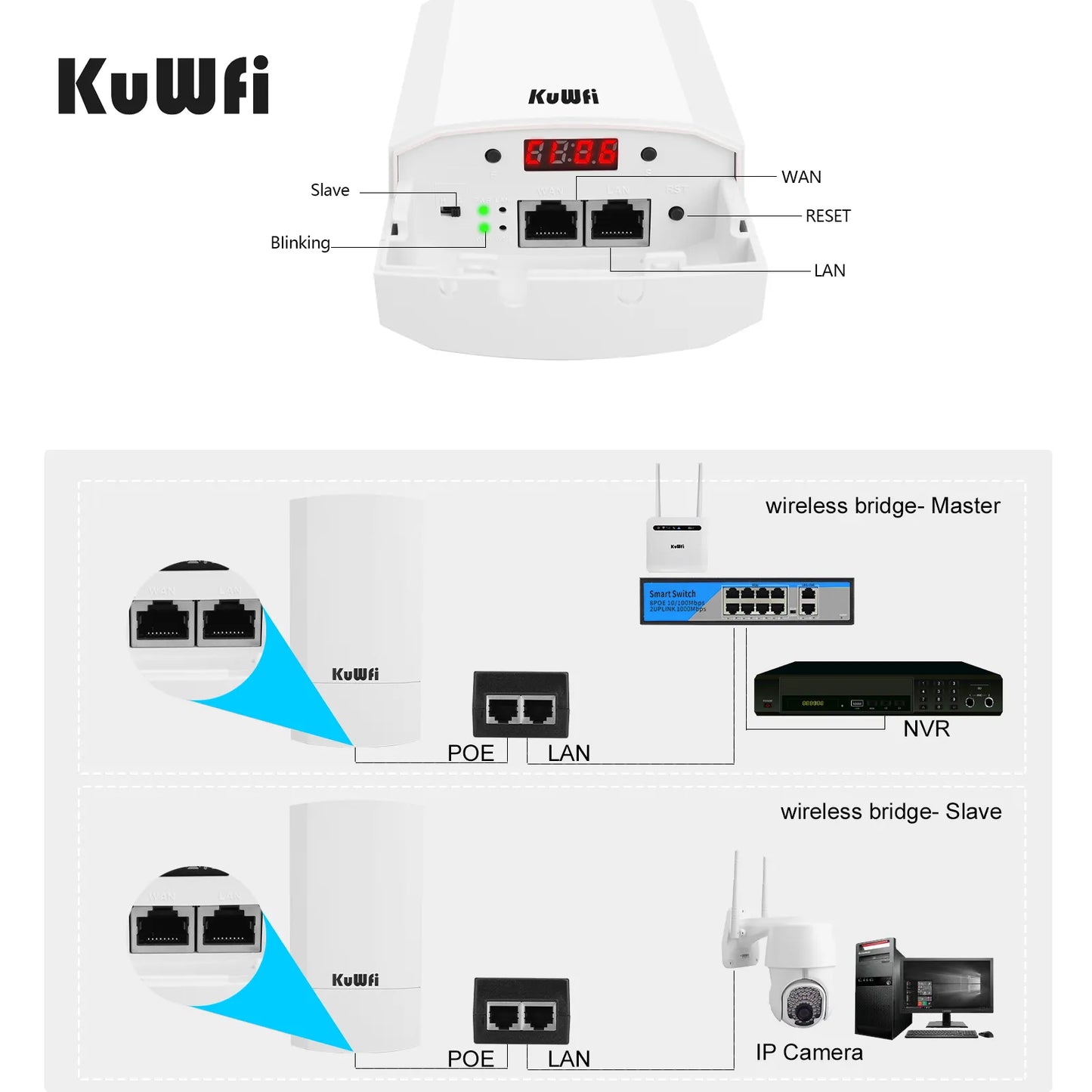 KuWfi Outdoor Wifi Bridge Router 1KM 300Mbps Wireless Router Outside&Indoor CPE Router Kit Wireless Bridge Wifi Repeater