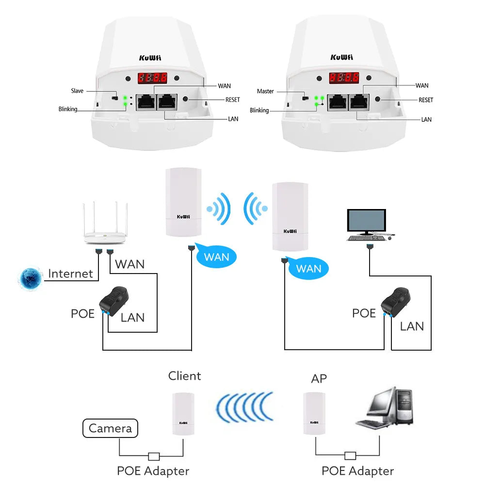 KuWfi Outdoor Wifi Bridge Router 1KM 300Mbps Wireless Router Outside&Indoor CPE Router Kit Wireless Bridge Wifi Repeater