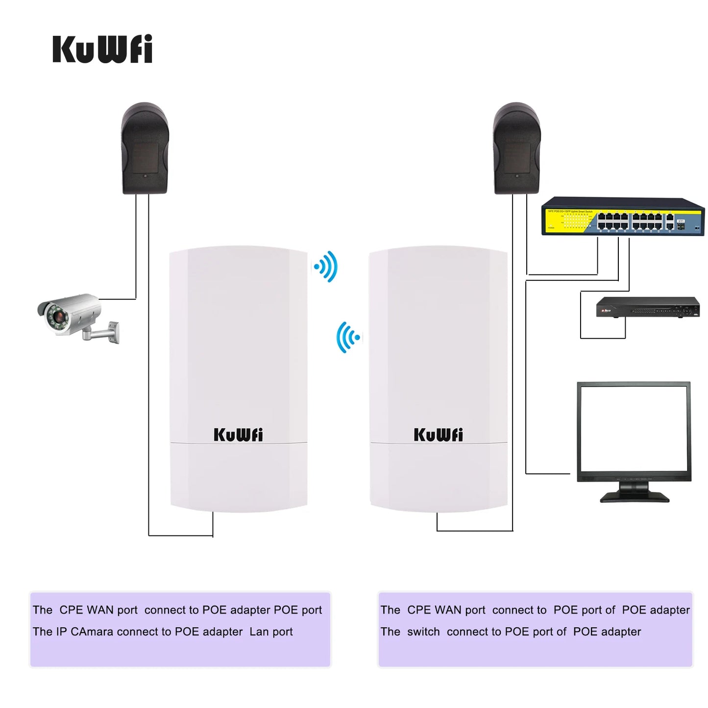 KuWfi Outdoor Wifi Bridge Router 1KM 300Mbps Wireless Router Outside&Indoor CPE Router Kit Wireless Bridge Wifi Repeater aaa